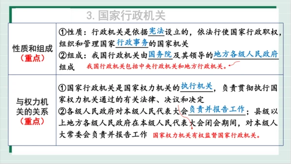 【核心考点】第三单元 人民当家作主 复习课件(共40张PPT)