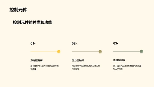 揭秘气压动力机械