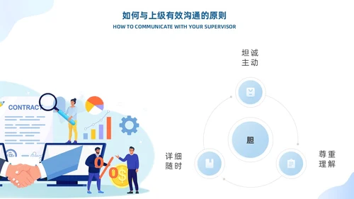 蓝色有效沟通管理者如何带好团队优秀管理者的有效沟通商务PPT管理团队管理
