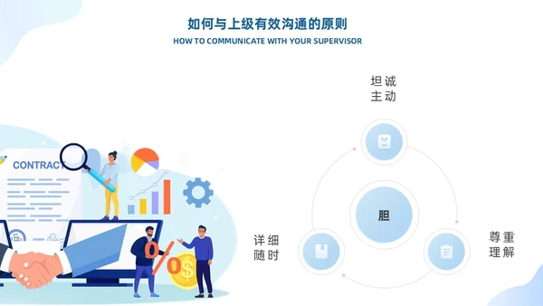 蓝色有效沟通管理者如何带好团队优秀管理者的有效沟通商务PPT管理团队管理