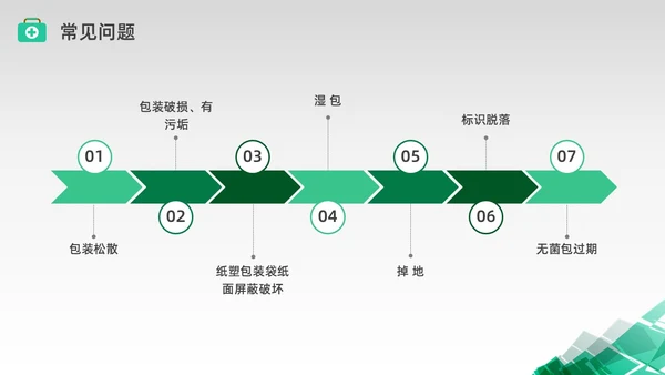 绿色水彩简约商务无菌物品的管理医疗培训PPT