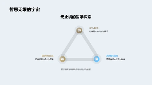 哲学探索：博士研究解析