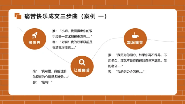 房地产销售培训PPT模版