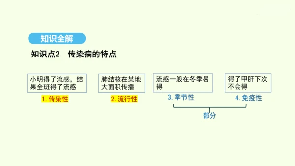 8.1.1传染病及其预防课件-人教版生物八年级下册(共29张PPT)