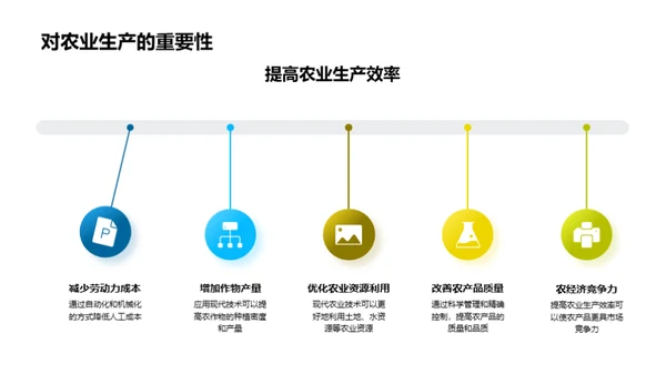 探秘现代农业技术