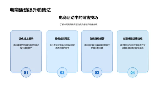 电商环境下房产销售技巧PPT模板