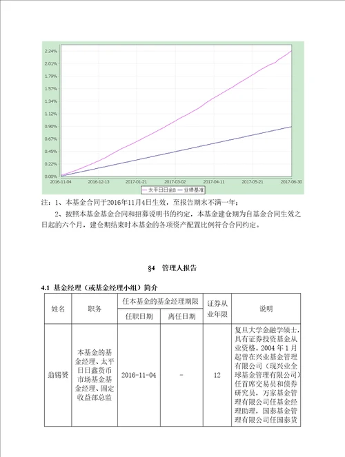 太平日日金货币巿场基金