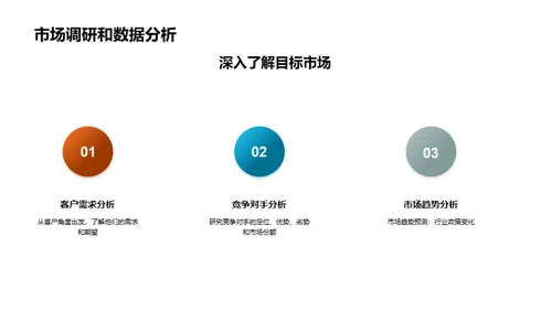 市场营销策略规划