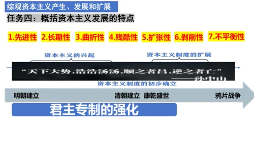 九年级历史复习：近代资本主义的产生与发展  课件（25张PPT）
