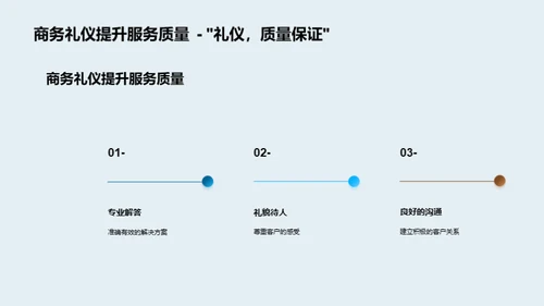 银行客服商务礼仪提升