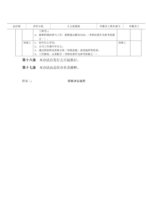 公司内部员工职称评定办法1.docx