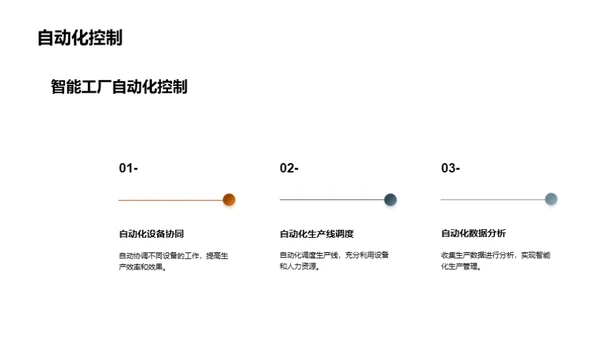 智能工厂技术的应用与前景