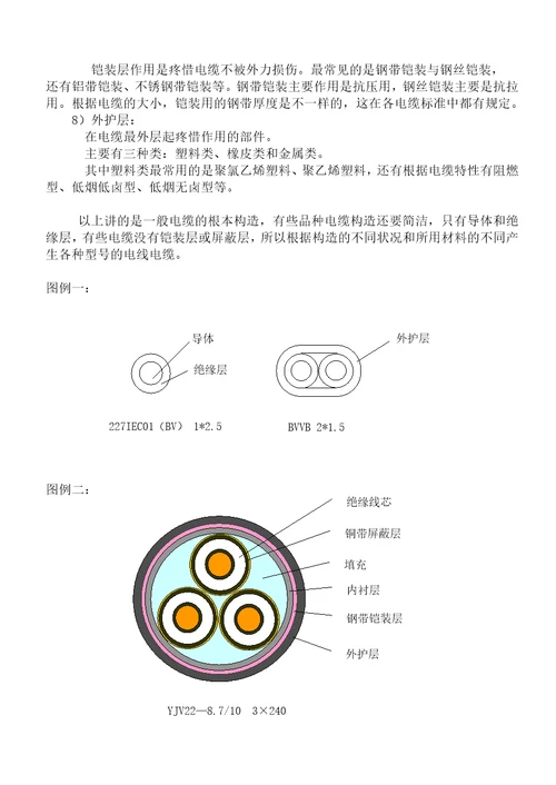 检验员培训手册