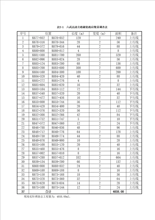 X年六武高速公路土路肩加固施工方案范本-118定稿