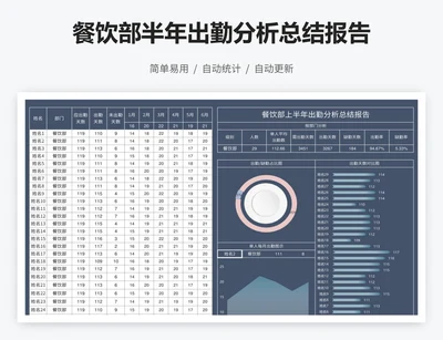 餐饮部半年出勤分析总结报告