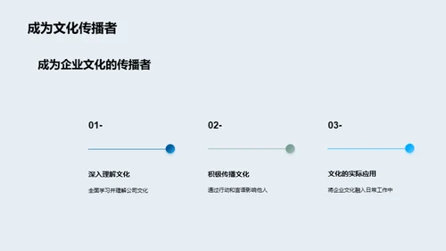 构建卓越企业文化