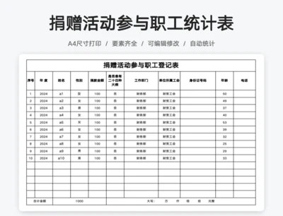 捐赠活动参与职工统计表