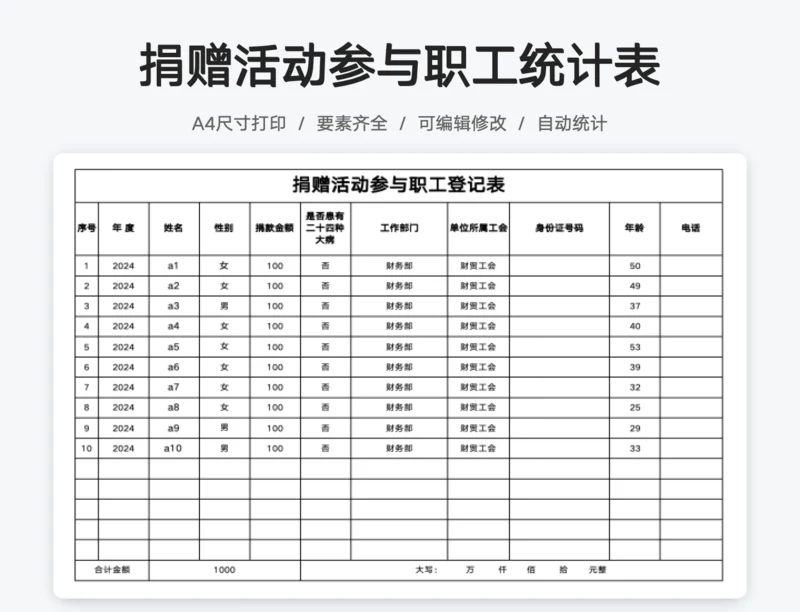捐赠活动参与职工统计表