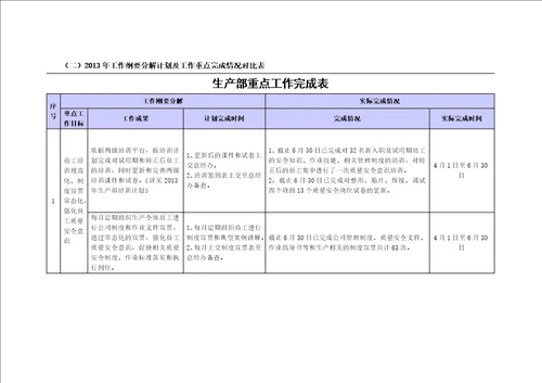 2013年工作总结及及2014年工作计划 生产部.