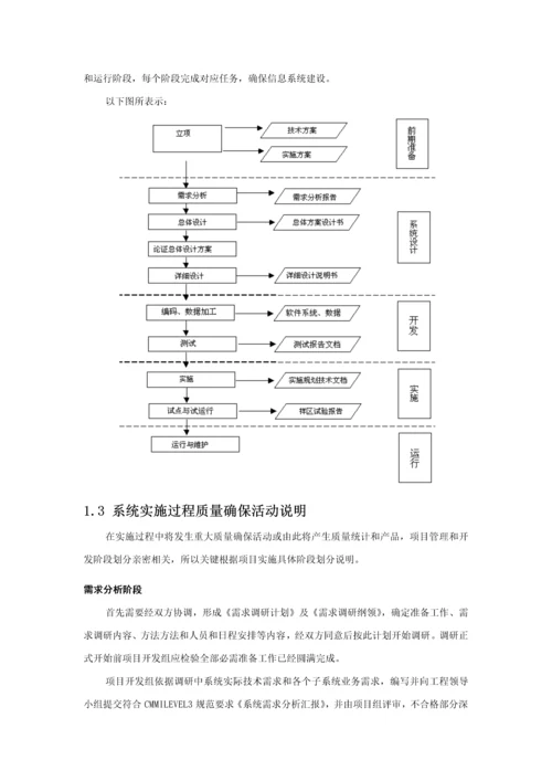 软件综合项目实施管理专题计划.docx