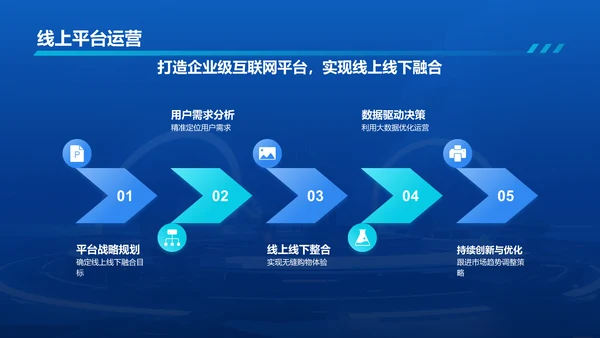 蓝色科技风互联网+智能商业PPT模板