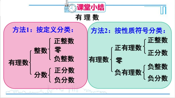 【高效备课】人教版七(上) 1.2 有理数 1.2.1 有理数 课件