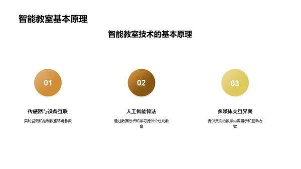 智能教室：未来教育新篇章