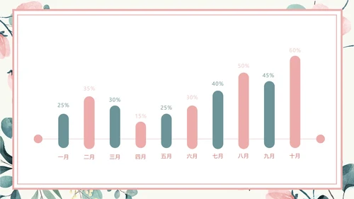 粉色花卉小清新文艺PPT模板