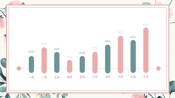 粉色花卉小清新文艺PPT模板