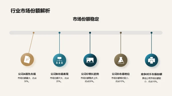 家居业战略竞争力分析