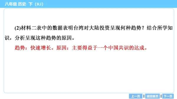 第一部分 民族团结与祖国统一、国防建设与外交成就、科技文化与社会生活 复习课件