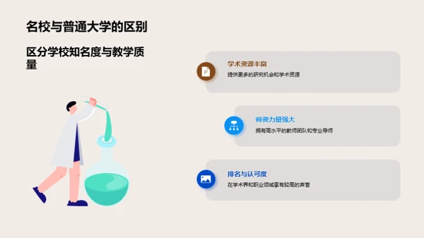 专业选择：决定未来