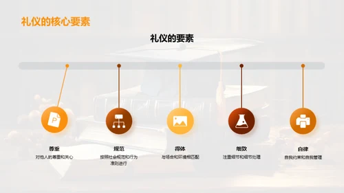 礼仪与成长