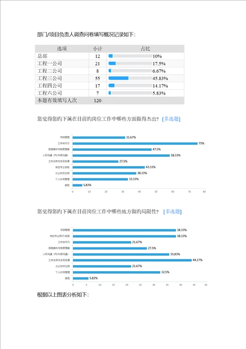 培训需求调查汇总报告