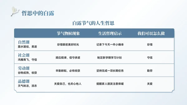 蓝色中国风白露节气主题班会PPT模板