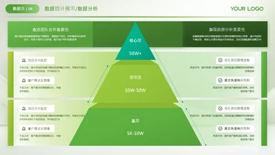 绿色数据可视化关系页