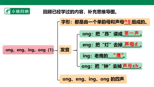 部编1A 第3单元 第14课 ang eng ing ong（1）课件