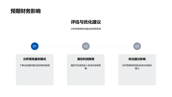 餐饮业盈利分析