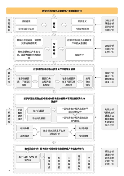 黄色简约论文研究框架论文技术路线图论文结构研究思路