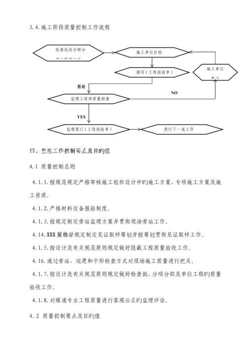 暖通监理实施标准细则.docx