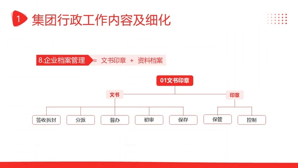 后勤管理培训企业员工人事部商务培训PPT课件