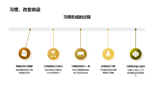 良习之养成与成功