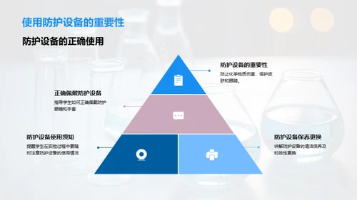 化学实验的安全与技巧