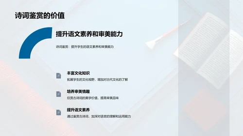 古诗词学习与创作PPT模板