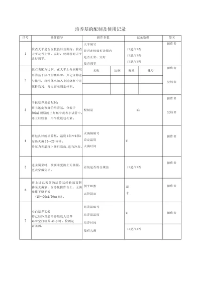 培养基的配制及使用记录