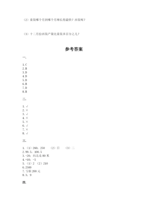 小学六年级数学毕业试题含完整答案（必刷）.docx