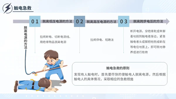 简约插画蓝色电气培训高压电工安全管理用电安全电力培训PPT模板