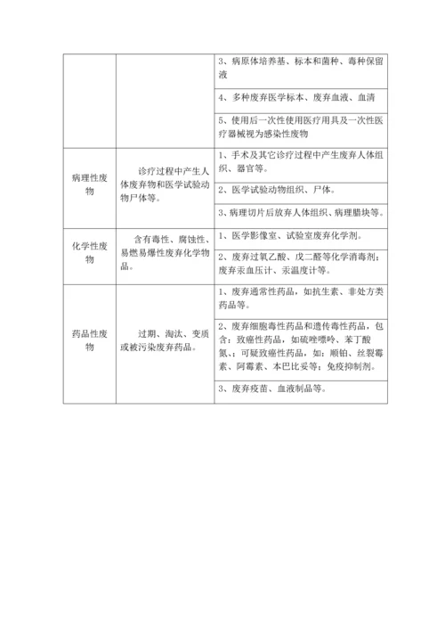 医疗废物管理应急专题预案.docx