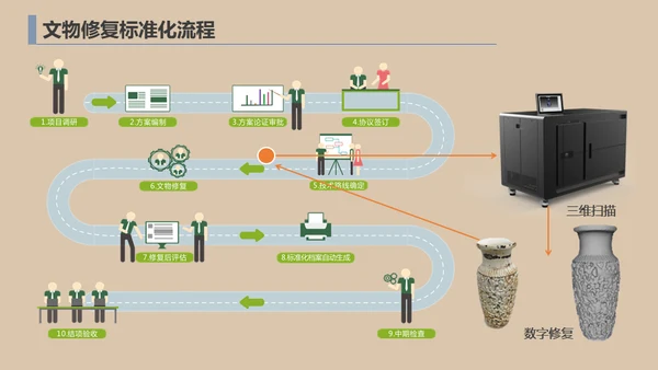 文物修复数字化管理系统通用PPT模板