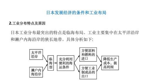 第七章 我们邻近的地区和国家（1）（串讲课件79张）-七年级地理下学期期末考点大串讲（人教版）